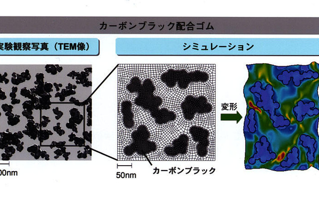 ダンロップが『デジコンパウンド』技術を開発