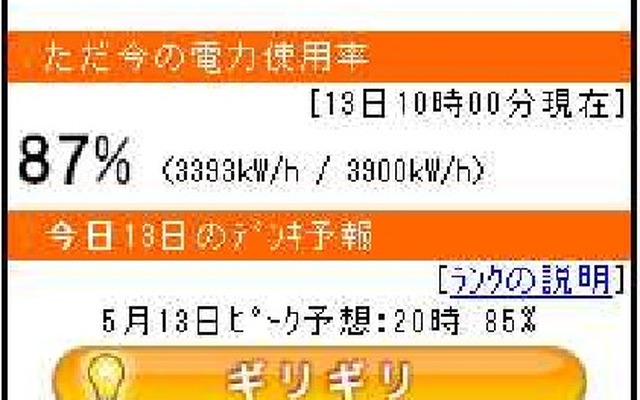 デンキ予報 イメージ