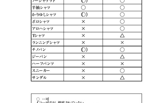 山下清でなければいい　これが環境省のスーパークールビズ