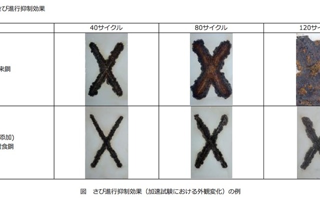 住友金属 さび進行抑制効果（加速試験における外観変化）の例