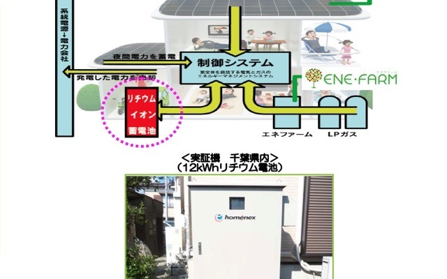 エネクス版HEMS（Home Energy ManagementSystem）イメージ