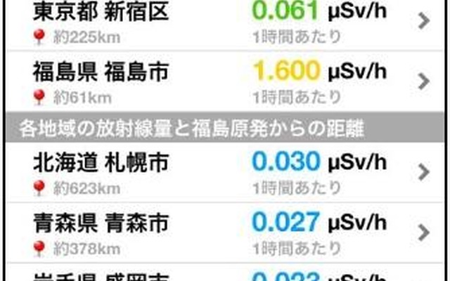 放射線量・福島原発からの距離表示画面 放射線量・福島原発からの距離表示画面