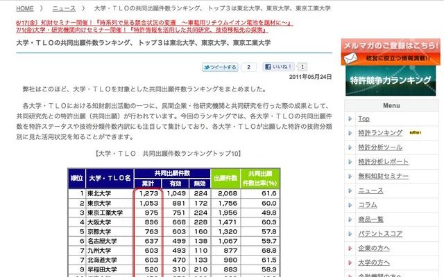大学の知財創出活動「大学・TLOの共同出願件数ランキング」 大学・TLOの共同出願件数ランキング