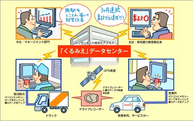 ジクー・データシステムズ くるみえ 概要図