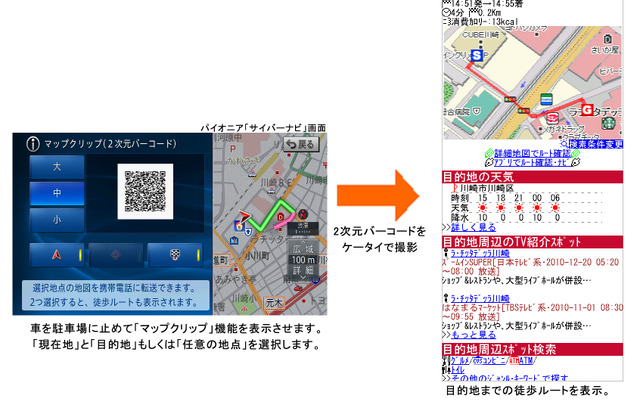 ケータイ向け MapFan2地点クリップイメージ