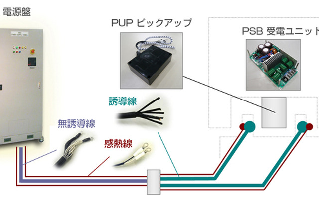 コンテック 非接触給電システムHIDシリーズ