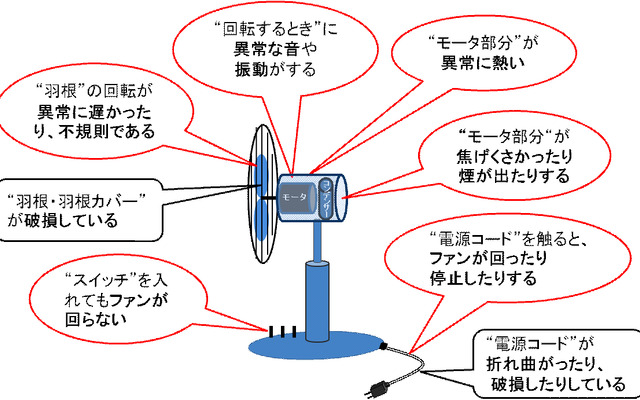 扇風機について確認・注意をするポイント