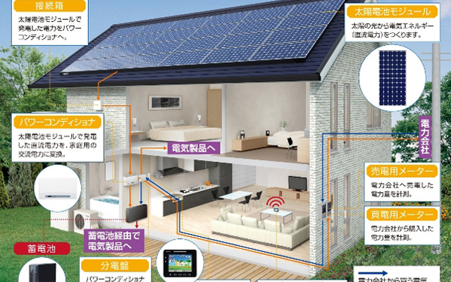 蓄電池型太陽光発電システムの設置例
