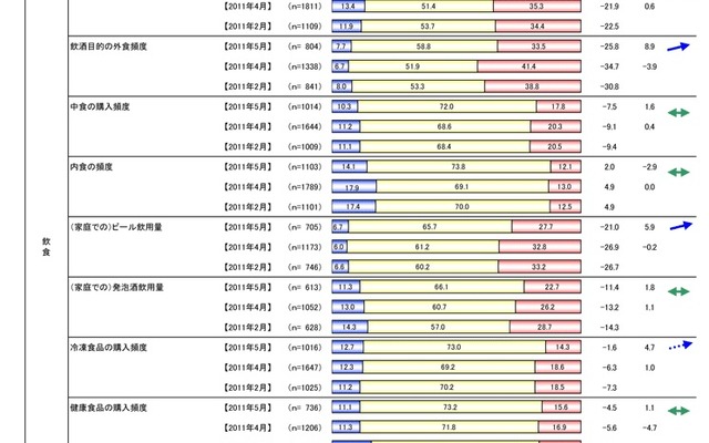 クロス・マーケティング 消費動向調査