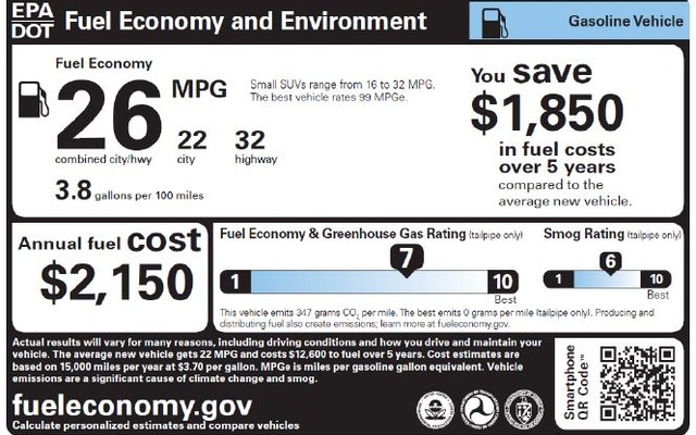 米国で2013年より導入されるステッカー。燃費、CO2排出量のほか、燃料代をいくら削減できるかが表示される