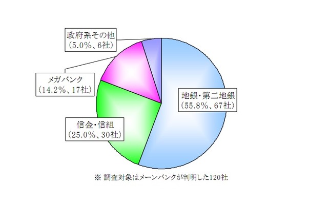 帝国データバンク