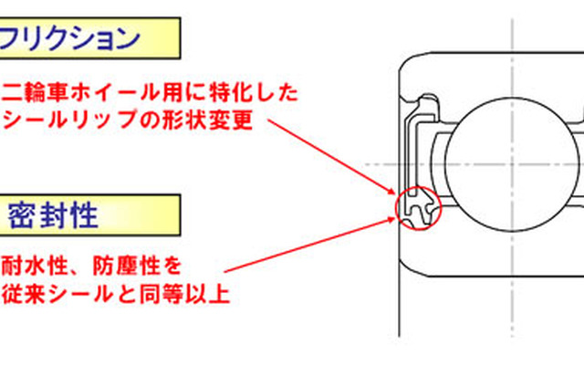 日本精工 課題と開発コンセプト
