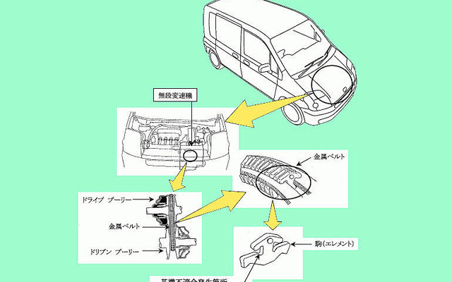 【リコール】ホンダCVT車が走行不能に