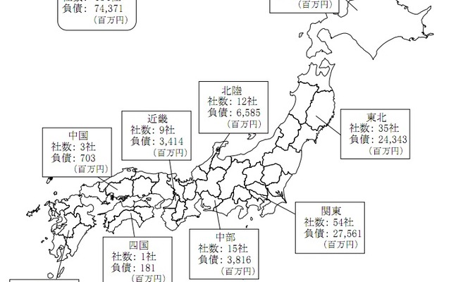 帝国データバンク 第5回「東日本大震災関連倒産」の動向調査（6月7日時点）