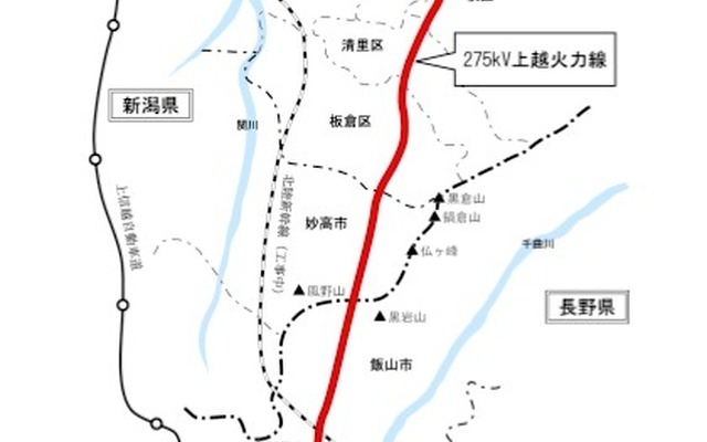 上越火力線
