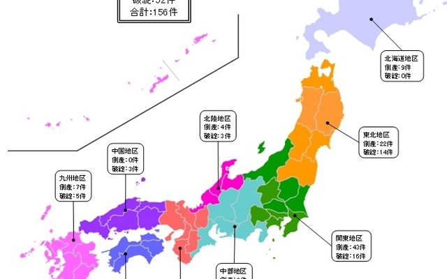 東京商工リサーチ 震災関連の経営破綻件数