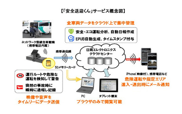 介護用送迎車両をクラウドで管理　日商エレクトロニクス