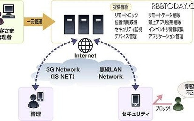 ビジネス便利パック for Androidの概要 ビジネス便利パック for Androidの概要