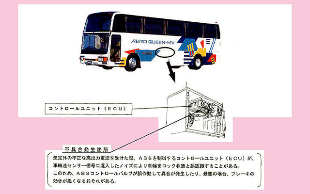 違法な電波でブレーキが効かなくなる!