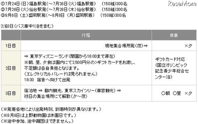 JATA、被災地の小学生＆保護者450組をディズニーランドに招待 夏休み子ども達招待ツアー