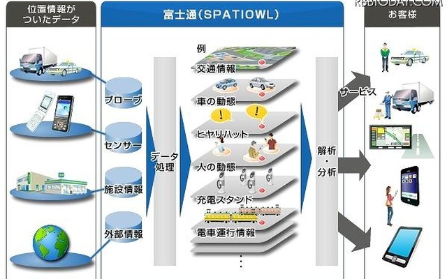「SPATIOWL（スペーシオウル）」の概要 「SPATIOWL（スペーシオウル）」の概要