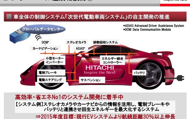 日立製作所、2012中期経営計画資料から、「グローバル差別化技術」