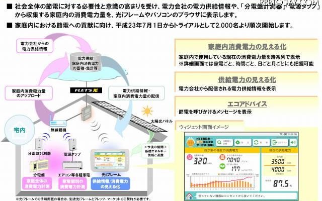 NTT東日本－電力見える化サービス（仮称）について NTT東日本－電力見える化サービス（仮称）について