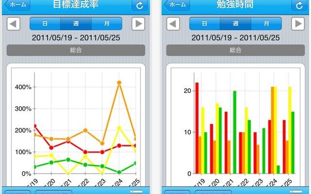 勉強進捗管理ツール「studylog」に、iPhone版が登場 studylog