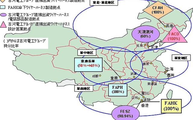 古河電工 中国拠点