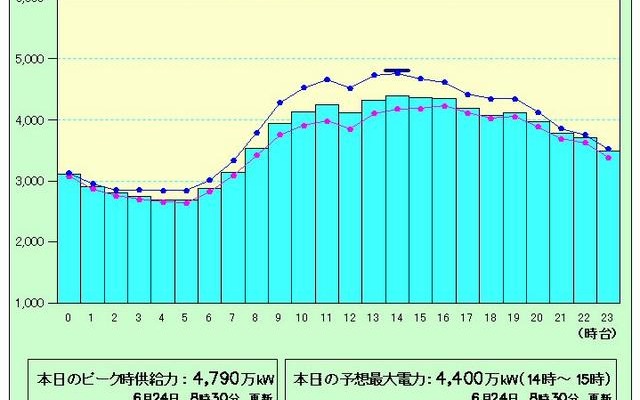24日の状況 24日の状況
