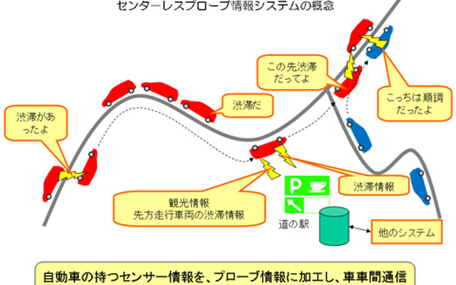 センターレスプローブ情報システム