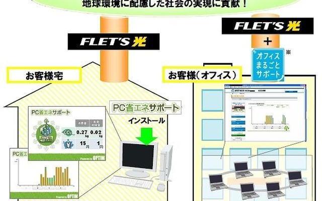 NTT東の「PC節電ツール」の概要 NTT東の「PC節電ツール」の概要