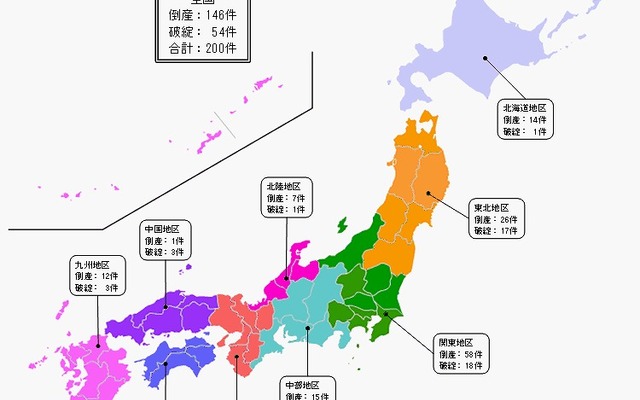東京商工リサーチ東日本大震災関連倒産200件