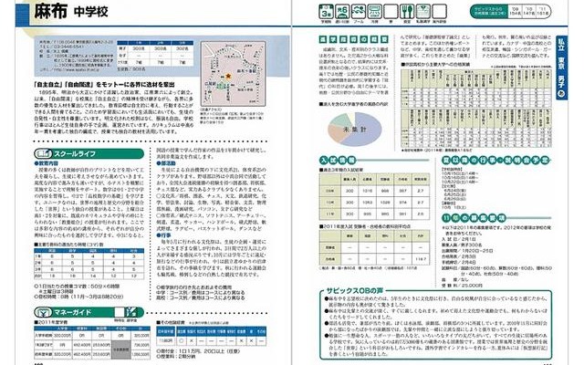 262校を徹底リサーチ、サピックス小学部「2012年度入試用 中学受験ガイド」 2012年度入試用 中学受験ガイド