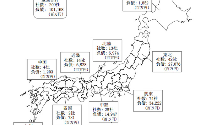 「東日本大震災関連倒産」の発生状況、6月末までの累計