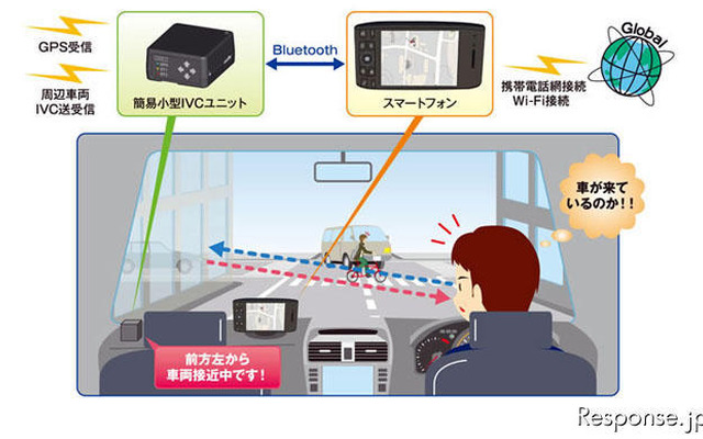 沖電気、超小型サイズ車々間通信装置を開発 OKI 車々間通信装置、車載イメージ図