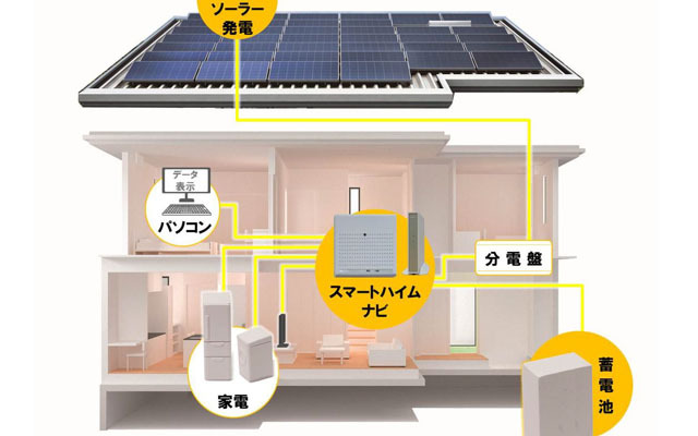 積水化学工業、蓄電池付ソーラー住宅の実証実験を開始