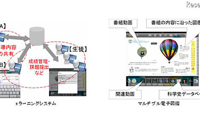 凸版と関学がiPad活用のeラーニングシステムを共同開発 eラーニングシステムとマルチプル電子図鑑
