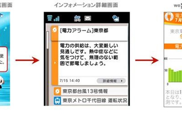 電力アラームの利用イメージ  電力アラームの利用イメージ 