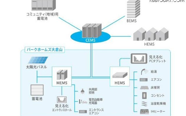 CEMS概念図 CEMS概念図