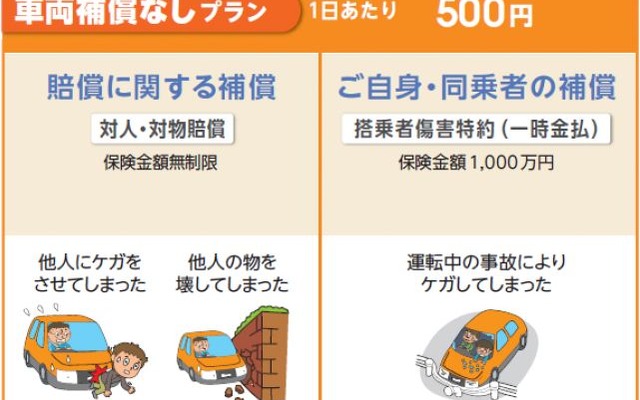 親や友人の自動車を運転する際に、1日あたり500円の保険料で、必要な日数分だけ、いつでもどこからでも携帯電話で加入できる新しい自動車保険