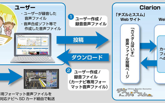 カスタムぼいす機能の設定手順
