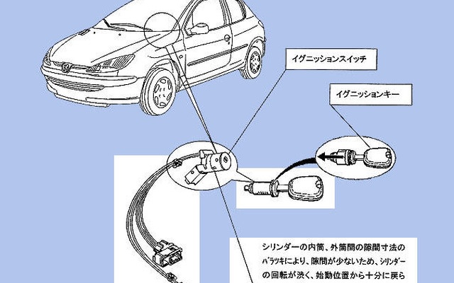 【リコール】人気のプジョー206などに不具合