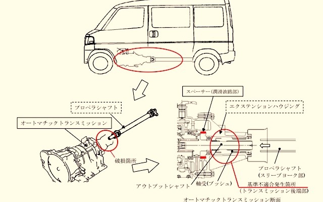 三菱 パジェロミニ など3車種、65km/h超で走行できない