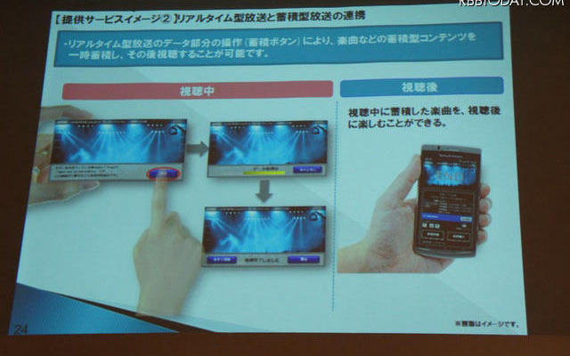 蓄積型放送との連携では、視聴しながら番組を蓄積することが可能