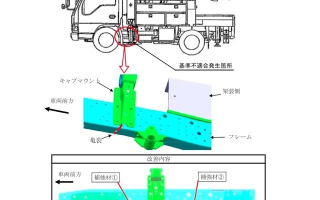 改善箇所説明図