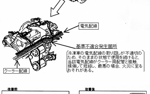 【リコール】熱い!! 冷凍車なのに積荷が…‥・
