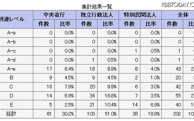 集計結果一覧
