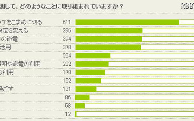 節電に関して、取り組んでいること