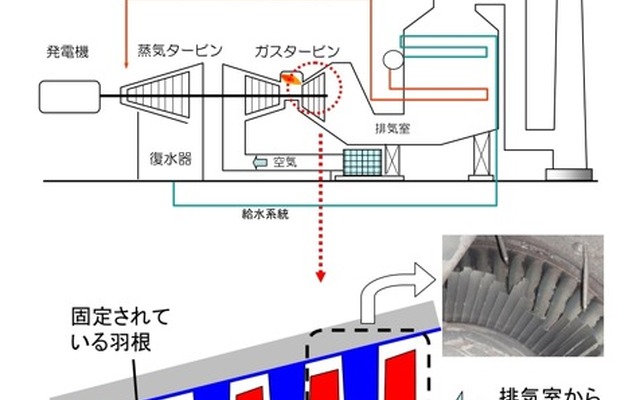 堺港発電所2号機ガスタービン損傷箇所の概要